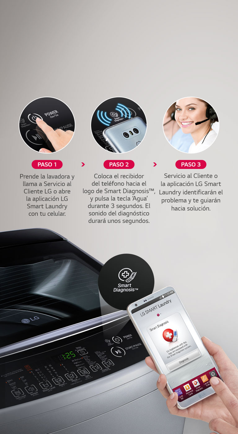 Smart <strong>Diagnosis™</strong>4